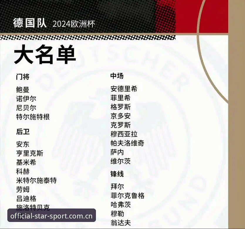 STARSPORT注册 德国队世界杯大名单解读:从诺伊尔回归看赛事观赛实用技巧